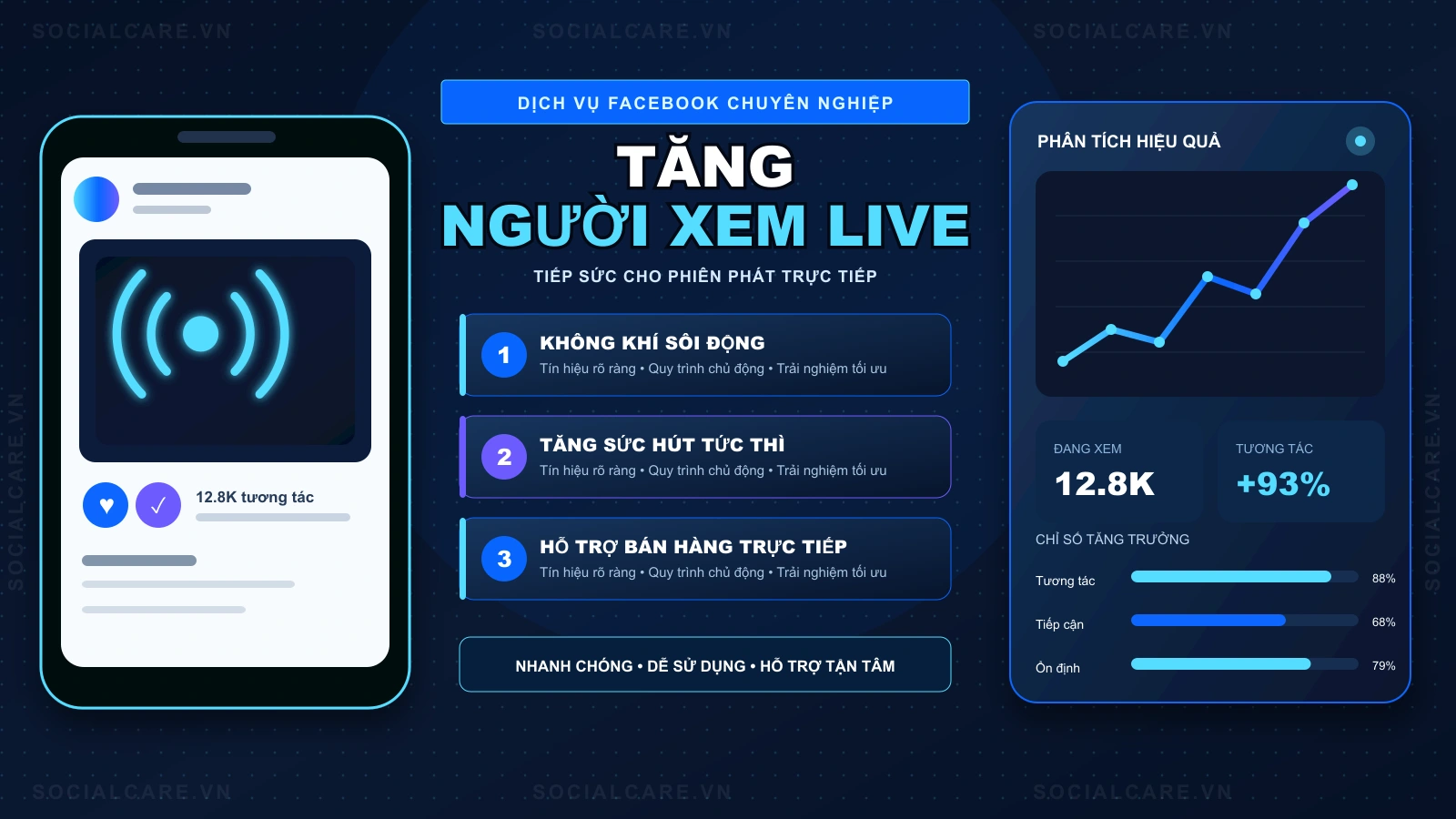 Livestream Views